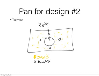 Pan for design #2
• Top view
Monday, May 20, 13
 