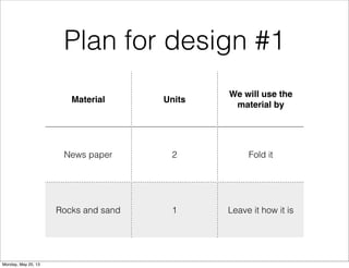 Plan for design #1
Material Units
We will use the
material by
News paper 2 Fold it
Rocks and sand 1 Leave it how it is
Monday, May 20, 13
 