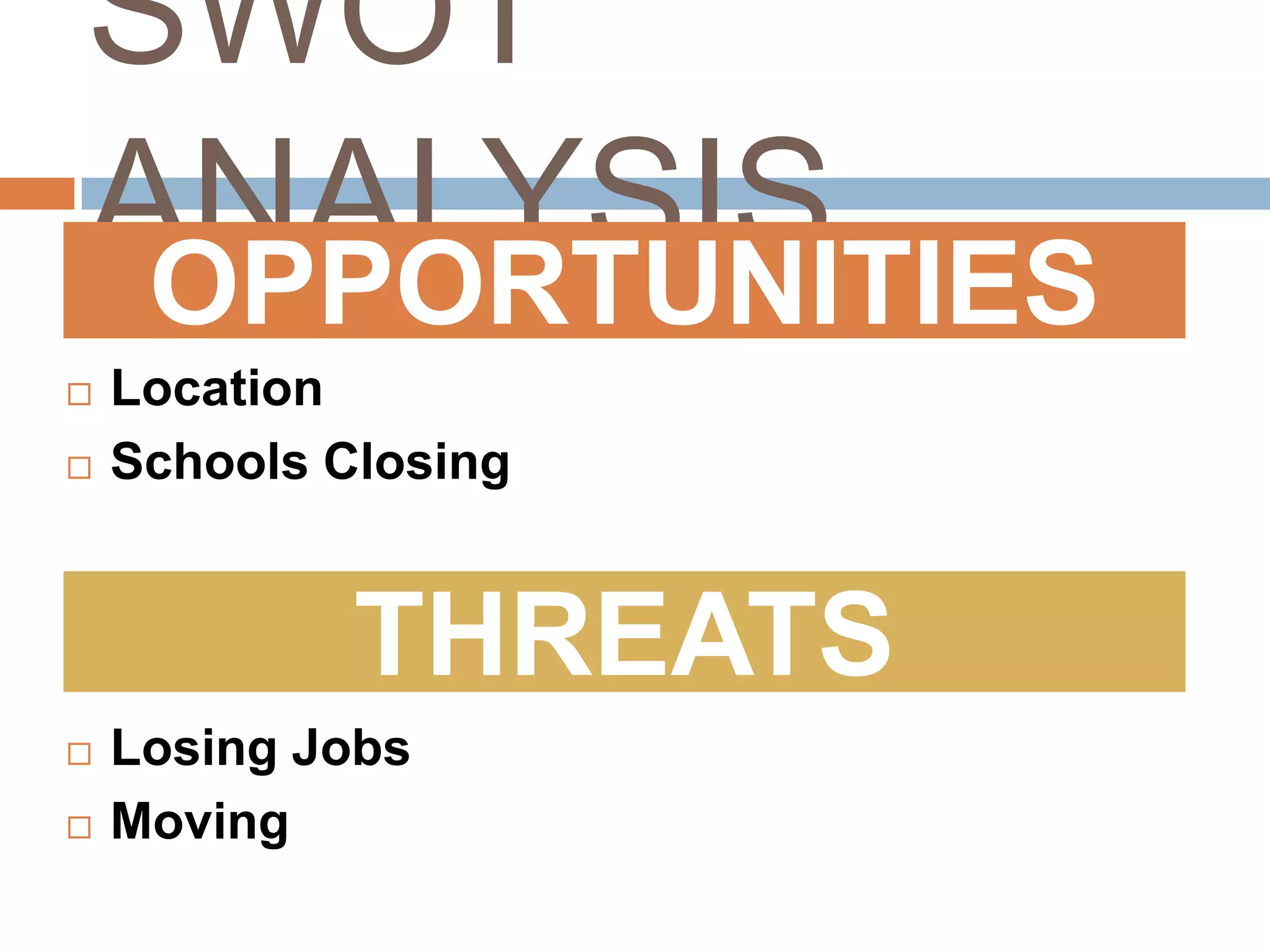 SWOT ANALYSISOPPORTUNITIESLocationSchools ClosingTHREATSLosing JobsMoving