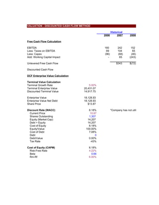 VALUATION - DISCOUNTED CASH FLOW METHOD

                                                      Historical
                ...