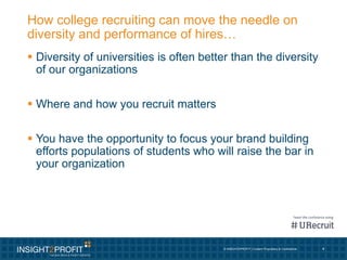 © INSIGHT2PROFIT | Content Proprietary & Confidential.
How college recruiting can move the needle on
diversity and performance of hires…
 Diversity of universities is often better than the diversity
of our organizations
 Where and how you recruit matters
 You have the opportunity to focus your brand building
efforts populations of students who will raise the bar in
your organization
4
 