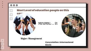 SLIDESMANIA.COM
Most Level of education people on this
carrer
MINIMAL _ S1
Major : Management
Concretation : Internasional
bisnis
 