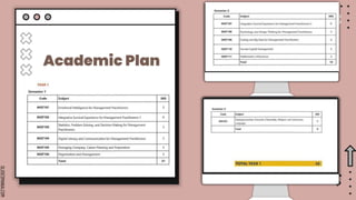 SLIDESMANIA.COM
Academic Plan
 