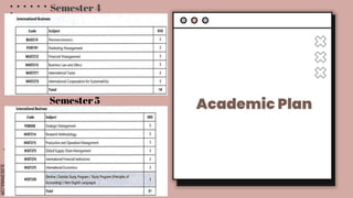 SLIDESMANIA.COM
Academic Plan
Semester 4
Semester 5
 