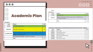 SLIDESMANIA.COM
Academic Plan
 