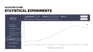 STATISTICAL EXPERIMENTS
VALIDATING CLAIMS
 