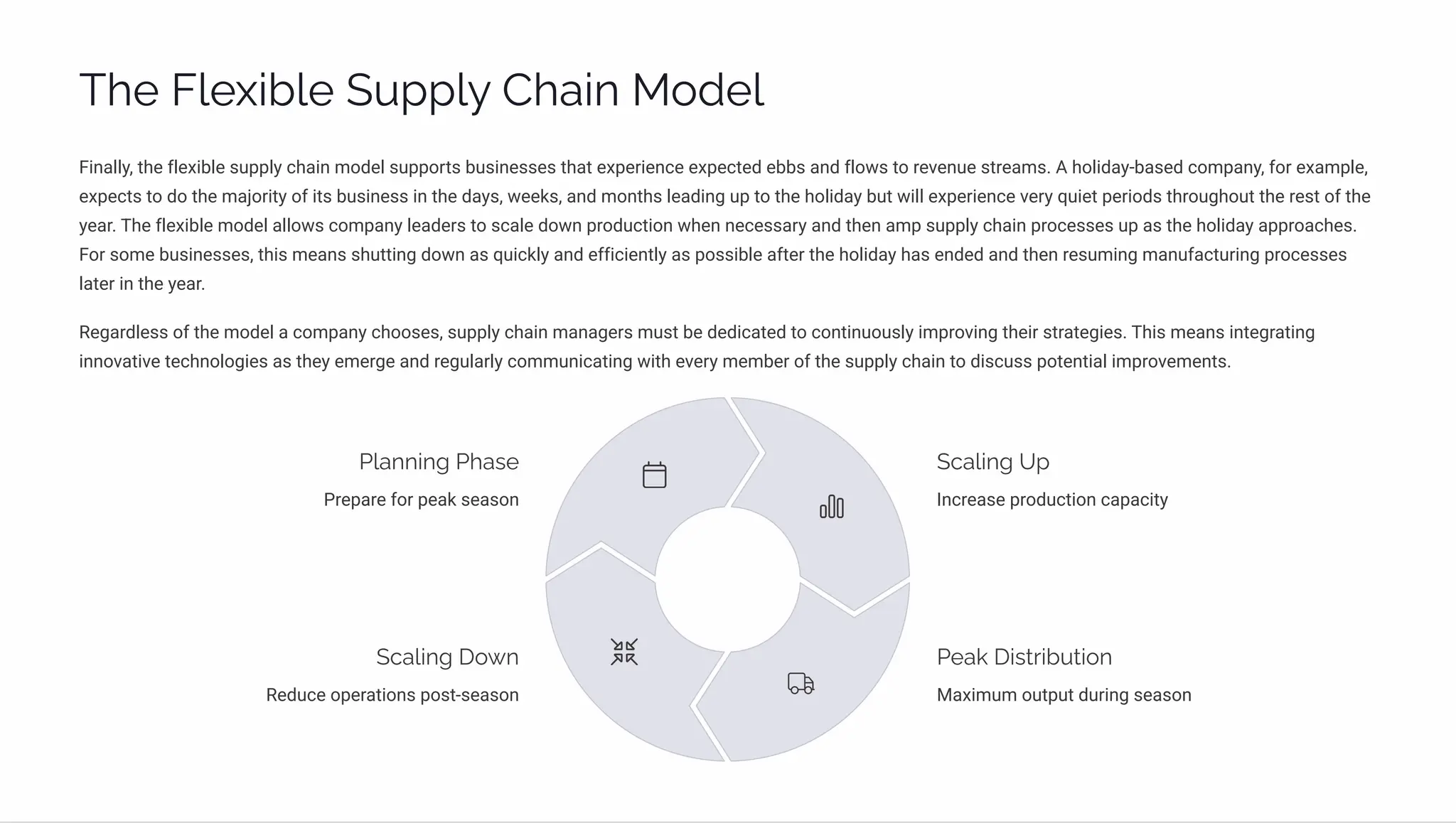 Tp F«pĝ•b«p SĀáá«Ğ Ca•µ M¾jp«
Finally, the flexible supply chain model supports businesses that experience expected ebbs and flows to revenue streams. A holiday-based company, for example,
expects to do the majority of its business in the days, weeks, and months leading up to the holiday but will experience very quiet periods throughout the rest of the
year. The flexible model allows company leaders to scale down production when necessary and then amp supply chain processes up as the holiday approaches.
For some businesses, this means shutting down as quickly and efficiently as possible after the holiday has ended and then resuming manufacturing processes
later in the year.
Regardless of the model a company chooses, supply chain managers must be dedicated to continuously improving their strategies. This means integrating
innovative technologies as they emerge and regularly communicating with every member of the supply chain to discuss potential improvements.
P«aµµ•µ‰ Paìp
Prepare for peak season
Sca«•µ‰ Uá
Increase production capacity
Ppa¨ D•ìøä•bĀø•¾µ
Maximum output during season
Sca«•µ‰ D¾Ęµ
Reduce operations post-season
 
