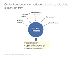 Erin Scime, Content Planning Workshop: Confab Intensive, August 31, 2015
Content personas turn marketing data into a relat...