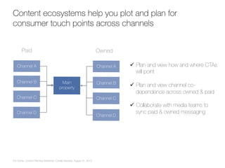 Erin Scime, Content Planning Workshop: Confab Intensive, August 31, 2015
Content ecosystems help you plot and plan for
con...