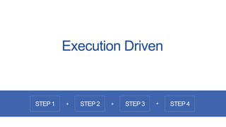 Execution Driven
STEP1 STEP2 STEP3 STEP4+ + +
 