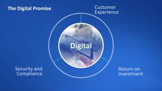 Customer
Experience
Return on
Investment
Security and
Compliance
The Digital Promise
Digital
 