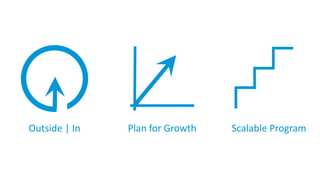 Outside | In Plan for Growth Scalable Program
 