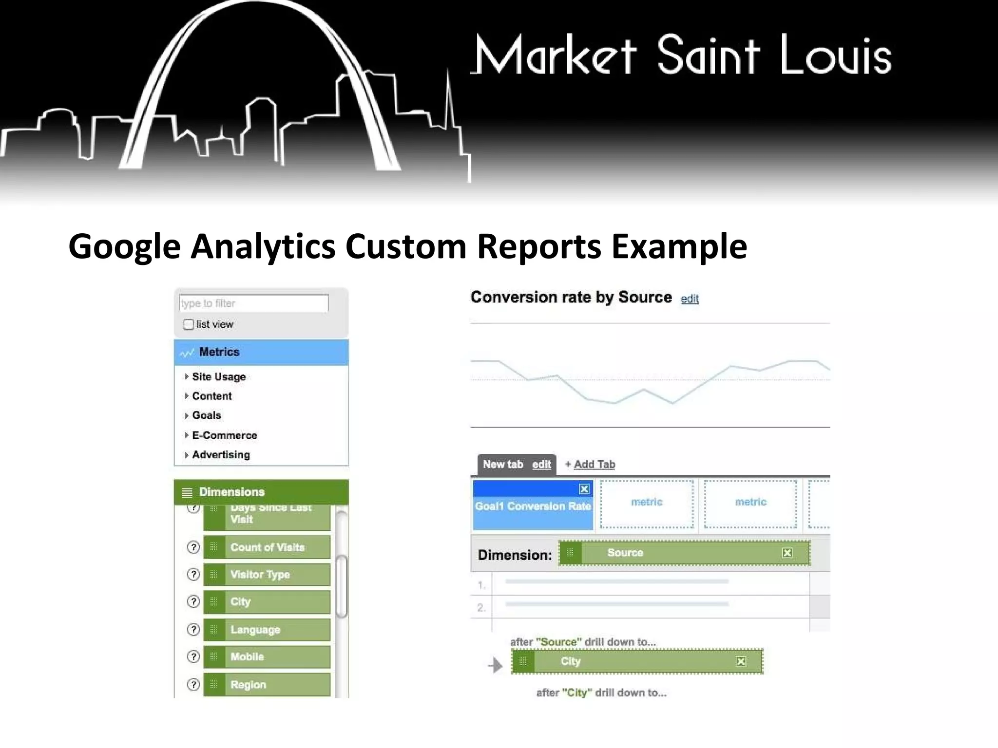 Google Analytics Custom Reports Example 
