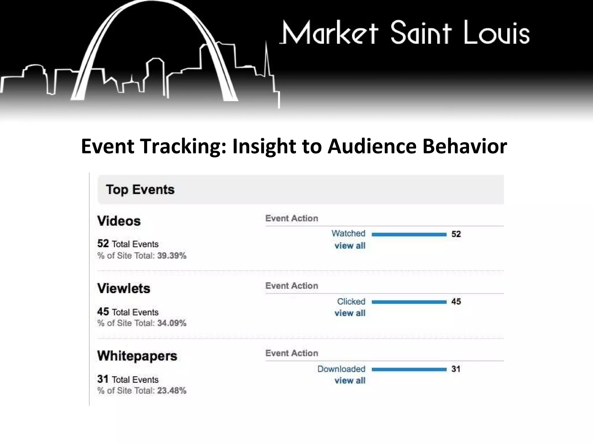 Event Tracking: Insight to Audience Behavior 