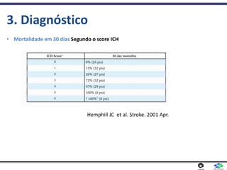 3. Diagnóstico
• Mortalidade em 30 dias Segundo o score ICH
Hemphill JC et al. Stroke. 2001 Apr.
 