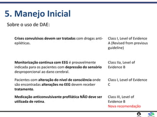 Sobre o uso de DAE:
5. Manejo Inicial
Crises convulsivas devem ser tratadas com drogas anti-
epiléticas.
Class I, Level of Evidence
A (Revised from previous
guideline)
Monitorização continua com EEG é provavelmente
indicada para os pacientes com depressão do sensório
desproporcional ao dano cerebral.
Class IIa, Level of
Evidence B
Pacientes com alteração do nível de consciência onde
são encontradas alterações no EEG devem receber
tratamento.
Class I, Level of Evidence
C
Medicação anticonvulsivante profilática NÃO deve ser
utilizada de rotina.
Class III, Level of
Evidence B
Nova recomendação
 