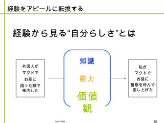 経験をアピールに転換する 経験から見る“自分らしさ”とは 外国人が マクドで お昼に 困った顔で 来店した 私が マクドで お昼に 警察を呼んで 差し上げた 知識 能力 価値観 価値観 