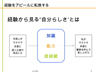 経験をアピールに転換する 経験から見る“自分らしさ”とは 外国人が マクドで お昼に 困った顔で 来店した 私が マクドで お昼に 警察を呼んで 差し上げた 知識 能力 価値観 