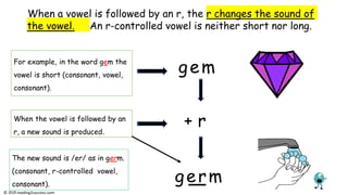 When a vowel is followed by an r, the r changes the sound of
the vowel. An r-controlled vowel is neither short nor long.
gem
+ r
germ
For example, in the word gem the
vowel is short (consonant, vowel,
consonant).
The new sound is /er/ as in germ.
(consonant, r-controlled vowel,
consonant).
When the vowel is followed by an
r, a new sound is produced.
© reading2success.com
 