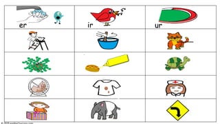 When e, i and u are followed by an r it becomes an #r-controlled #vowel ...