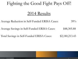 Fighting the Good Fight Pays Off!
2014 Results
Average Reduction in Self-Funded ERISA Cases: 39%
Average Savings in Self-Funded ERISA Cases: $48,305.88
Total Savings in Self-Funded ERISA Cases: $2,180,213.43
 