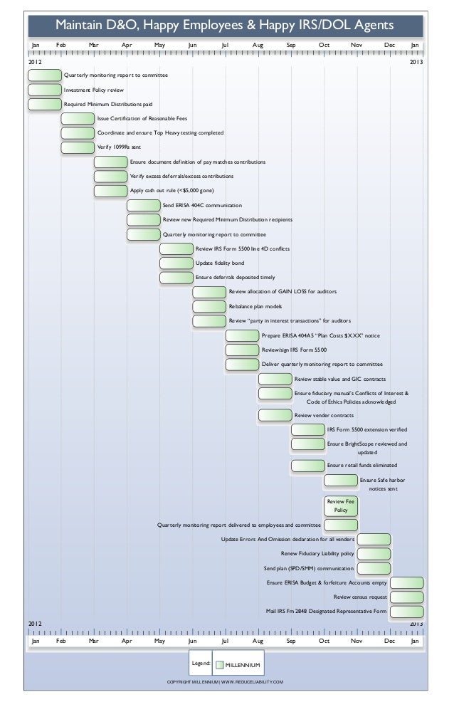 ERISA Fiduciary calendar