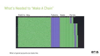 What’s Needed to “Make A Chain”
Public Key Tokens Name Perms
What a typical accounts.csv looks like.
 