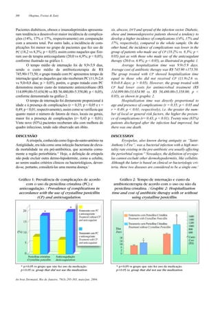 300 Okajima, Freitas & Zaitz
An bras Dermatol, Rio de Janeiro, 79(3):295-303, maio/jun. 2004.
Pacientes diabéticos, obesos e imunodeprimidos apresenta-
ram tendência a desenvolver maior incidência de complica-
ções (14%, 17% e 17%, respectivamente) em comparação
com a amostra total. Por outro lado, a incidência de com-
plicações foi menor no grupo de pacientes que fez uso de
PC (18,2 vs 8,3%; p < 0,05), assim como naqueles que fize-
ram uso de terapia anticoagulante (20,0 vs 6,9%; p < 0,05),
conforme ilustrado na gráfico 1.
O tempo médio de internação foi de 9,9±5,9 dias,
sendo o custo médio da antibioticoterapia de R$
745,90±173,50; o grupo tratado com PC apresentou tempo de
internação igual ao daqueles que não receberam PC (11,9±2,6
vs 9,0±0,8 dias; p > 0,05), porém, o grupo tratado com PC
demonstrou menor custo do tratamento antimicrobiano (R$
114.099,00±53.654,90 vs R$ 56.480,00±5.358,00; p < 0,05),
conforme demonstrado na gráfico 2.
O tempo de internação foi diretamente proporcional à
idade e à presença de complicações (r = 0,35; p < 0,05 e r =
0,49; p < 0,01; respectivamente), assim como se verificou que
quanto maior o número de fatores de risco, locais ou gerais,
maior foi a presença de complicações (r= 0,43 p < 0,01).
Vinte nove (83%) pacientes receberam alta com melhora do
quadro infeccioso, tendo sido observado um óbito.
DISCUSSÃO
A erisipela, conhecida como fogo-de-santo-antônio na
Antigüidade, era tida como uma infecção bacteriana de eleva-
da mortalidade na era pré-antibiótica, que acometia comu-
mente a região periorbitária.15
Hoje, a definição de erisipela
não pode excluir outra dermo-hipodermite, como a celulite,
ao serem usados critérios clínicos ou bacteriológicos, deven-
do-se, portanto, considerá-las uma mesma doença.1
sis, abscess, DVT and spread of the infection vector. Diabetic,
obese and immunodepressive patients showed a tendency to
develop a higher incidence of complications (14%, 17% and
17%, respectively), compared to the whole sample. On the
other hand, the incidence of complications was lower in the
group of patients who made use of CP (18.2% vs. 8.3%; p <
0.05) just as with those who made use of the anticoagulant
therapy (20.0 vs. 6.9%; p < 0.05), as illustrated in graphic 1.
Average hospitalization time was 9.9±5.9 days.
Average cost of antibiotic therapy was R$ 745.90 ±173.50.
The group treated with CP showed hospitalization time
equal to those who did not received CP (11.9±2.6 vs.
9.0±0.8 days; p > 0.05). However, the group treated with
CP had lower costs for antimicrobial treatment (R$
114,099.00±53,654.90 vs. R$ 56,480.00±5,358.00; p <
0.05), as shown in graphic 2.
Hospitalization time was directly proportional to
age and presence of complications (r = 0.35; p < 0.05 and
r = 0.49; p < 0.01; respectively), i.e. the greater the num-
ber of local or general risk factors, the higher the presen-
ce of complications (r= 0.43; p < 0.01). Twenty nine (83%)
patients discharged after the infection had improved, but
there was one death.
DISCUSSION
Erysipelas, also known during antiquity as “Saint-
Anthony’s Fire”, was a bacterial infection with a high mor-
tality rate existing in the pre-antibiotic era usually affecting
the periorbital region.15
Nowadays, the definition of erysipe-
las cannot exclude other dermohypodermitis, like cellulitis.
Although the latter is based on clinical or bacteriologic cri-
teria, these two diseases are considered to be a single one.1
Gráfico 1: Prevalência de complicações de acordo
com o uso da penicilina cristalina (PC) e
anticoagulação. / Prevalence of complications in
accordance with the use of crystalline penicillin
(CP) and anticoagulation.
Gráfico 2: Tempo de internação e custo da
antibioticoterapia de acordo com o uso ou não da
penicilina cristalina. / Graphic 2: Hospitalization
time and cost of antibiotic therapy with or without
using crystalline penicillin.
* p<0,05 vs grupo que não fez uso da medicação.
p<0.05 vs. group that did not use the medication.
* p<0,05 vs grupo que não fez uso da medicação.
p<0.05 vs. group that did not use the medication.
 