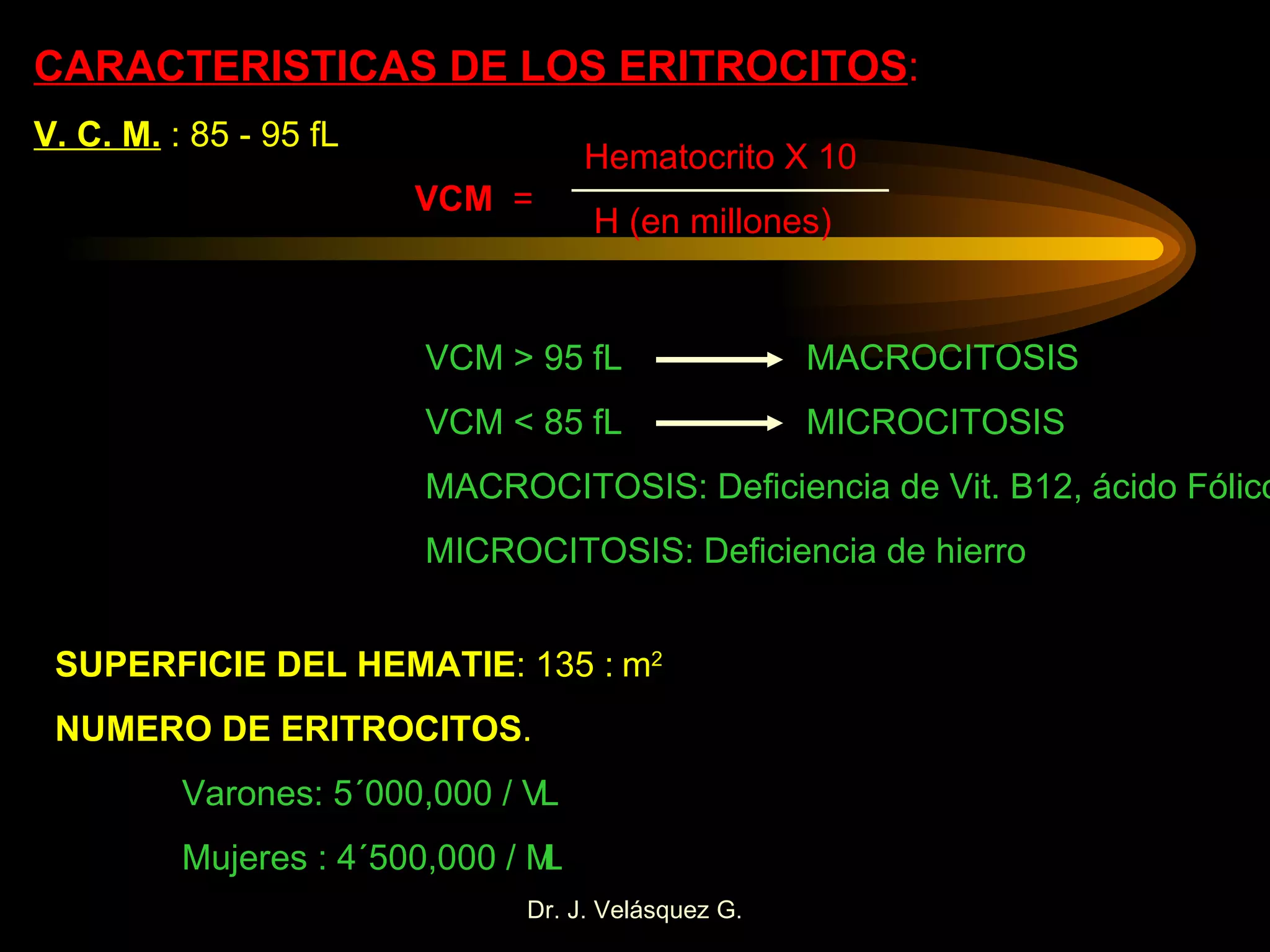 CARACTERISTICAS DE LOS ERITROCITOS : V. C. M.   : 85 - 95 fL VCM  =  Hematocrito X 10 H (en millones) VCM > 95 fL  MACROCITOSIS VCM < 85 fL MICROCITOSIS MACROCITOSIS: Deficiencia de Vit. B12, ácido Fólico MICROCITOSIS: Deficiencia de hierro SUPERFICIE DEL HEMATIE : 135   m 2 NUMERO DE ERITROCITOS . Varones: 5´000,000 /   L Mujeres : 4´500,000 /   L 