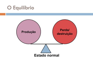 O Equilíbrio


                            Perda/
      Produção
                          destruição




               Estado normal
 
