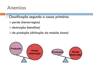 Anemias
   Classificação segundo a causa primária:
     perda     (hemorragias)
     destruição   (hemólise)
     de   produção (disfunção da medula óssea)



     Produção
                       Perda/
                                   Produção         Perda/
                     destruição
                                                  destruição
 