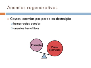 Anemias regenerativas
   Causas: anemias por perda ou destruição
     hemorragiasagudas
     anemias hemolíticas




                    Produção
                                 Perda/
                               destruição
 