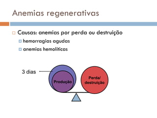 Anemias regenerativas
   Causas: anemias por perda ou destruição
     hemorragiasagudas
     anemias hemolíticas




     3 dias
                                 Perda/
                    Produção   destruição
 