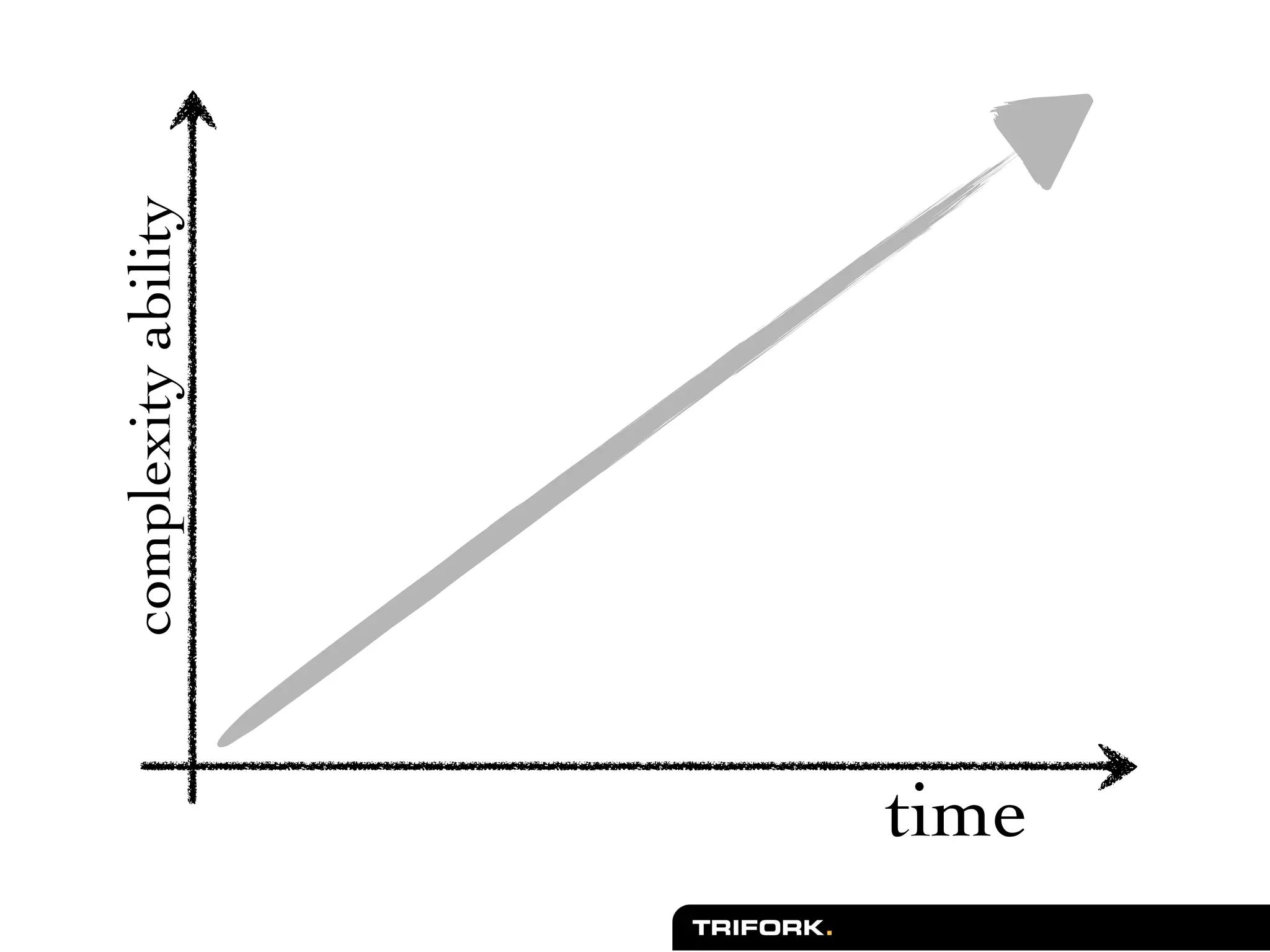 complexity ability




time
 