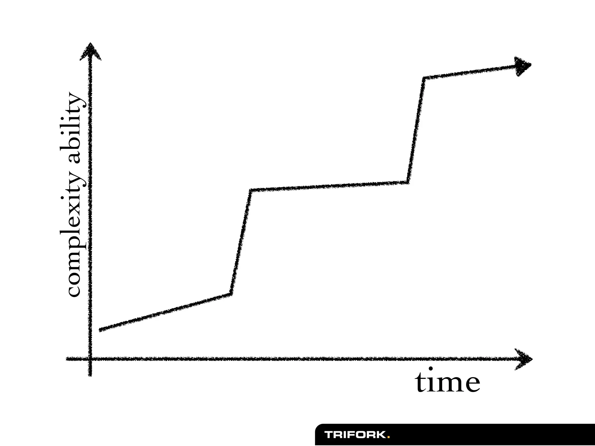 complexity ability




time
 