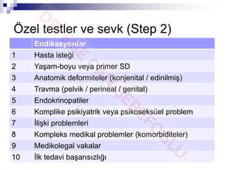 Özel testler ve sevk (Step 2)
Endikasyonlar
1 Hasta isteği
2 Yaşam-boyu veya primer SD
3 Anatomik deformiteler (konjenital / edinilmiş)
4 Travma (pelvik / perineal / genital)
5 Endokrinopatiler
6 Komplike psikiyatrik veya psikoseksüel problem
7 İlişki problemleri
8 Kompleks medikal problemler (komorbiditeler)
9 Medikolegal vakalar
10 İlk tedavi başarısızlığı
 