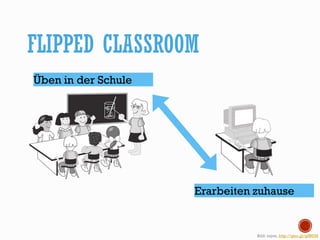 FLIPPED CLASSROOM
Bild: rejon, http://goo.gl/gIfRDH
Üben in der Schule
Erarbeiten zuhause
 
