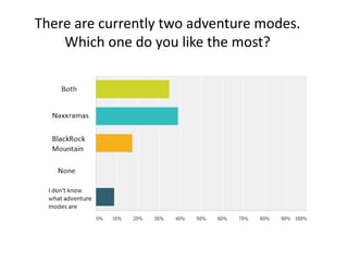 There are currently two adventure modes.
Which one do you like the most?
 