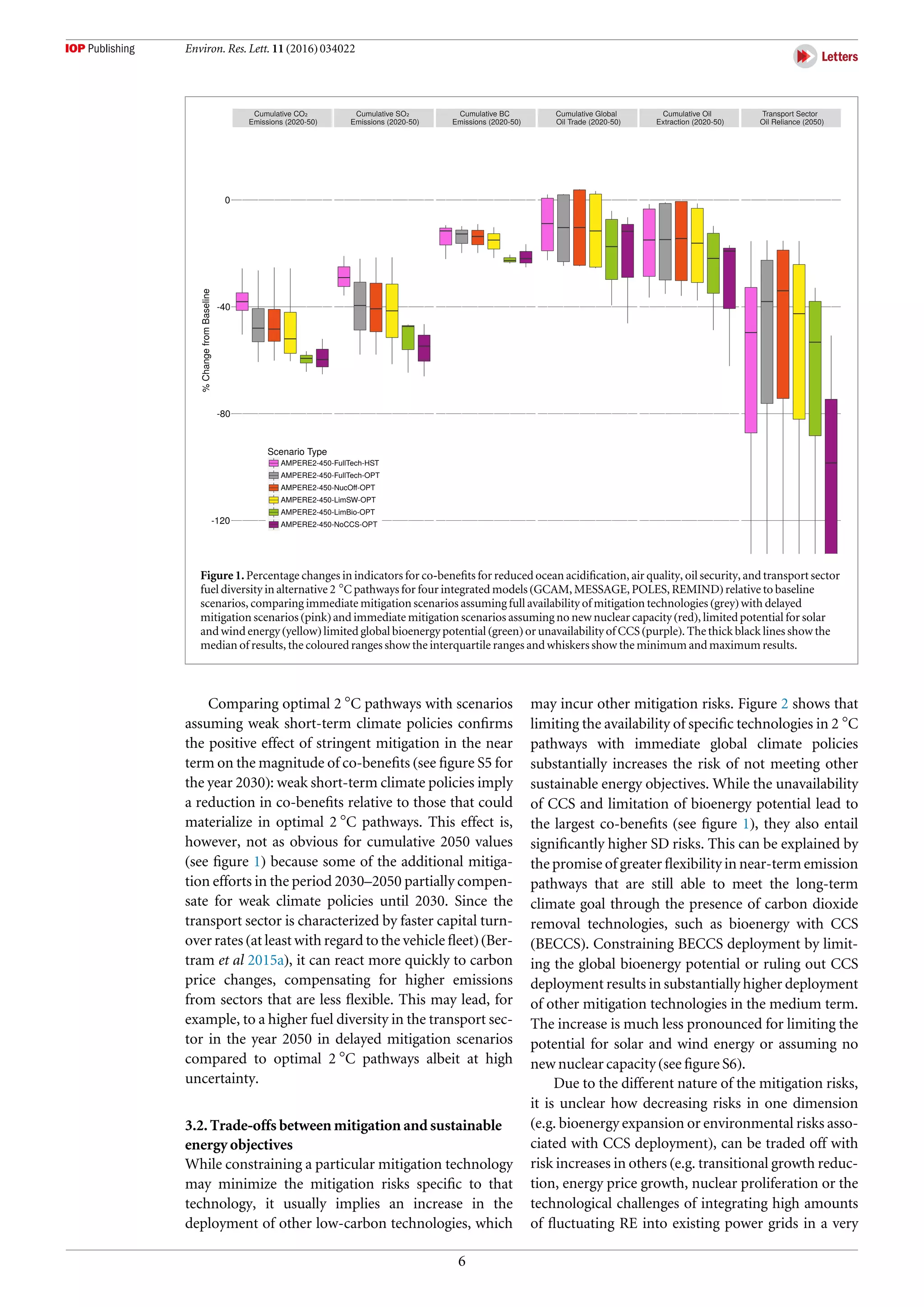 Comparing optimal 2 °C pathways with scenarios
assuming weak short-term climate policies conﬁrms
the positive effect of stringent mitigation in the near
term on the magnitude of co-beneﬁts (see ﬁgure S5 for
the year 2030): weak short-term climate policies imply
a reduction in co-beneﬁts relative to those that could
materialize in optimal 2 °C pathways. This effect is,
however, not as obvious for cumulative 2050 values
(see ﬁgure 1) because some of the additional mitiga-
tion efforts in the period 2030–2050 partially compen-
sate for weak climate policies until 2030. Since the
transport sector is characterized by faster capital turn-
over rates (at least with regard to the vehicle ﬂeet) (Ber-
tram et al 2015a), it can react more quickly to carbon
price changes, compensating for higher emissions
from sectors that are less ﬂexible. This may lead, for
example, to a higher fuel diversity in the transport sec-
tor in the year 2050 in delayed mitigation scenarios
compared to optimal 2 °C pathways albeit at high
uncertainty.
3.2. Trade-offs between mitigation and sustainable
energy objectives
While constraining a particular mitigation technology
may minimize the mitigation risks speciﬁc to that
technology, it usually implies an increase in the
deployment of other low-carbon technologies, which
may incur other mitigation risks. Figure 2 shows that
limiting the availability of speciﬁc technologies in 2 °C
pathways with immediate global climate policies
substantially increases the risk of not meeting other
sustainable energy objectives. While the unavailability
of CCS and limitation of bioenergy potential lead to
the largest co-beneﬁts (see ﬁgure 1), they also entail
signiﬁcantly higher SD risks. This can be explained by
the promise of greater ﬂexibility in near-term emission
pathways that are still able to meet the long-term
climate goal through the presence of carbon dioxide
removal technologies, such as bioenergy with CCS
(BECCS). Constraining BECCS deployment by limit-
ing the global bioenergy potential or ruling out CCS
deployment results in substantially higher deployment
of other mitigation technologies in the medium term.
The increase is much less pronounced for limiting the
potential for solar and wind energy or assuming no
new nuclear capacity (see ﬁgure S6).
Due to the different nature of the mitigation risks,
it is unclear how decreasing risks in one dimension
(e.g. bioenergy expansion or environmental risks asso-
ciated with CCS deployment), can be traded off with
risk increases in others (e.g. transitional growth reduc-
tion, energy price growth, nuclear proliferation or the
technological challenges of integrating high amounts
of ﬂuctuating RE into existing power grids in a very
Figure 1. Percentage changes in indicators for co-beneﬁts for reduced ocean acidiﬁcation, air quality, oil security, and transport sector
fuel diversity in alternative 2 °C pathways for four integrated models (GCAM, MESSAGE, POLES, REMIND) relative to baseline
scenarios, comparing immediate mitigation scenarios assuming full availability of mitigation technologies (grey) with delayed
mitigation scenarios (pink) and immediate mitigation scenarios assuming no new nuclear capacity (red), limited potential for solar
and wind energy (yellow) limited global bioenergy potential (green) or unavailability of CCS (purple). The thick black lines show the
median of results, the coloured ranges show the interquartile ranges and whiskers show the minimum and maximum results.
6
Environ. Res. Lett. 11 (2016) 034022
 