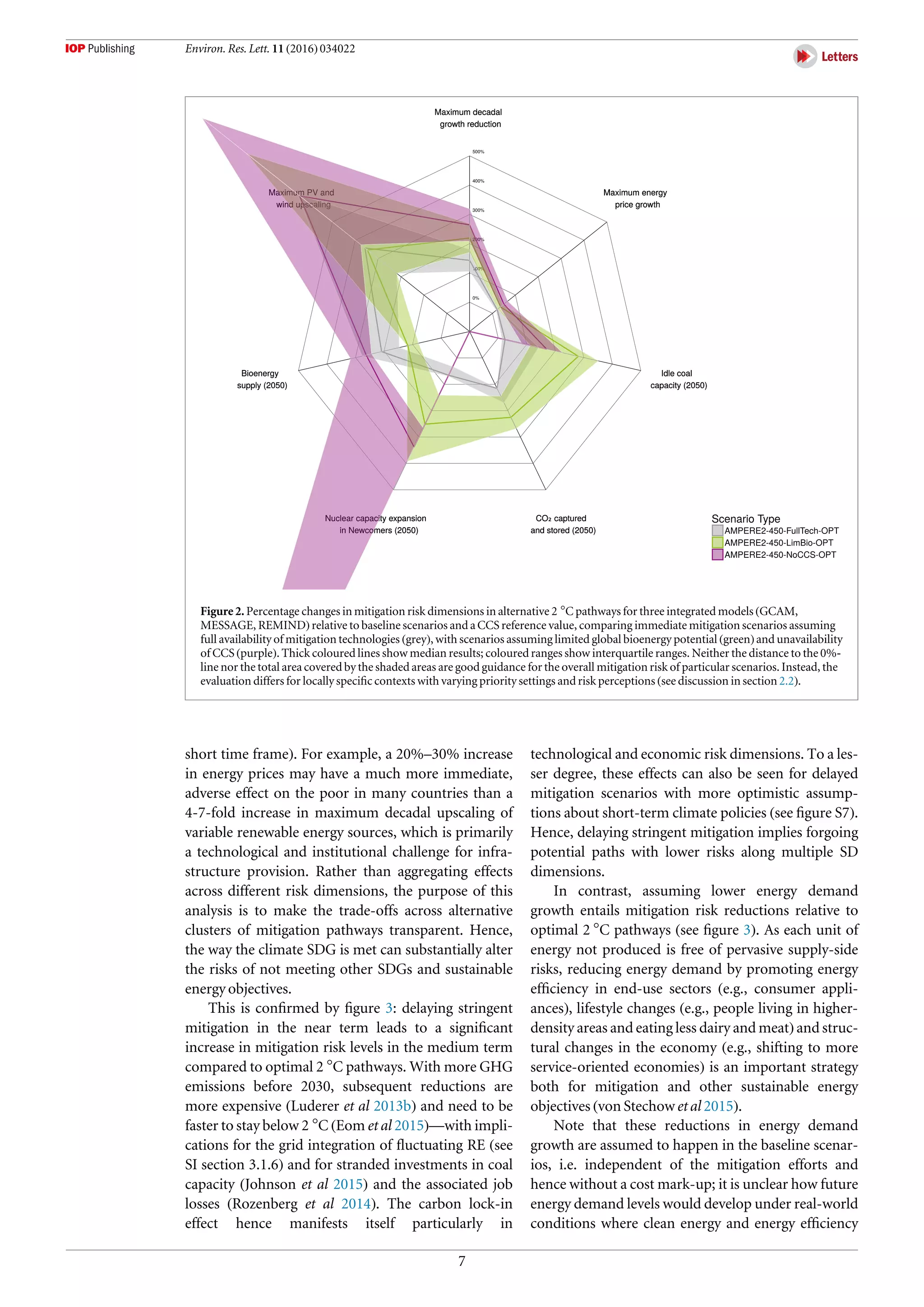 short time frame). For example, a 20%–30% increase
in energy prices may have a much more immediate,
adverse effect on the poor in many countries than a
4-7-fold increase in maximum decadal upscaling of
variable renewable energy sources, which is primarily
a technological and institutional challenge for infra-
structure provision. Rather than aggregating effects
across different risk dimensions, the purpose of this
analysis is to make the trade-offs across alternative
clusters of mitigation pathways transparent. Hence,
the way the climate SDG is met can substantially alter
the risks of not meeting other SDGs and sustainable
energy objectives.
This is conﬁrmed by ﬁgure 3: delaying stringent
mitigation in the near term leads to a signiﬁcant
increase in mitigation risk levels in the medium term
compared to optimal 2 °C pathways. With more GHG
emissions before 2030, subsequent reductions are
more expensive (Luderer et al 2013b) and need to be
faster to stay below 2 °C (Eom et al 2015)—with impli-
cations for the grid integration of ﬂuctuating RE (see
SI section 3.1.6) and for stranded investments in coal
capacity (Johnson et al 2015) and the associated job
losses (Rozenberg et al 2014). The carbon lock-in
effect hence manifests itself particularly in
technological and economic risk dimensions. To a les-
ser degree, these effects can also be seen for delayed
mitigation scenarios with more optimistic assump-
tions about short-term climate policies (see ﬁgure S7).
Hence, delaying stringent mitigation implies forgoing
potential paths with lower risks along multiple SD
dimensions.
In contrast, assuming lower energy demand
growth entails mitigation risk reductions relative to
optimal 2 °C pathways (see ﬁgure 3). As each unit of
energy not produced is free of pervasive supply-side
risks, reducing energy demand by promoting energy
efﬁciency in end-use sectors (e.g., consumer appli-
ances), lifestyle changes (e.g., people living in higher-
density areas and eating less dairy and meat) and struc-
tural changes in the economy (e.g., shifting to more
service-oriented economies) is an important strategy
both for mitigation and other sustainable energy
objectives (von Stechow et al 2015).
Note that these reductions in energy demand
growth are assumed to happen in the baseline scenar-
ios, i.e. independent of the mitigation efforts and
hence without a cost mark-up; it is unclear how future
energy demand levels would develop under real-world
conditions where clean energy and energy efﬁciency
Figure 2. Percentage changes in mitigation risk dimensions in alternative 2 °C pathways for three integrated models (GCAM,
MESSAGE, REMIND) relative to baseline scenarios and a CCS reference value, comparing immediate mitigation scenarios assuming
full availability of mitigation technologies (grey), with scenarios assuming limited global bioenergy potential (green) and unavailability
of CCS (purple). Thick coloured lines show median results; coloured ranges show interquartile ranges. Neither the distance to the 0%-
line nor the total area covered by the shaded areas are good guidance for the overall mitigation risk of particular scenarios. Instead, the
evaluation differs for locally speciﬁc contexts with varying priority settings and risk perceptions (see discussion in section 2.2).
7
Environ. Res. Lett. 11 (2016) 034022
 