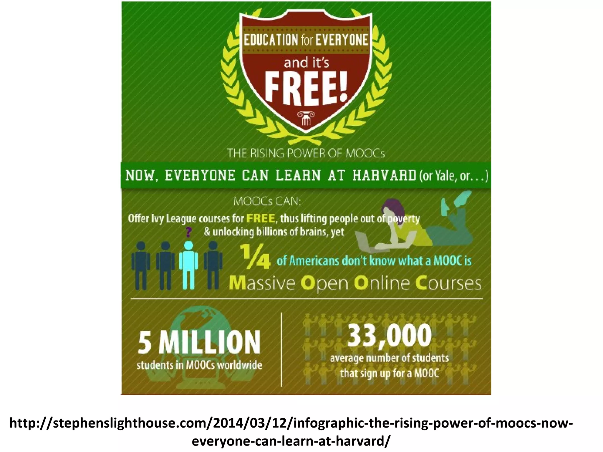 http://stephenslighthouse.com/2014/03/12/infographic-the-rising-power-of-moocs-now-
everyone-can-learn-at-harvard/
 