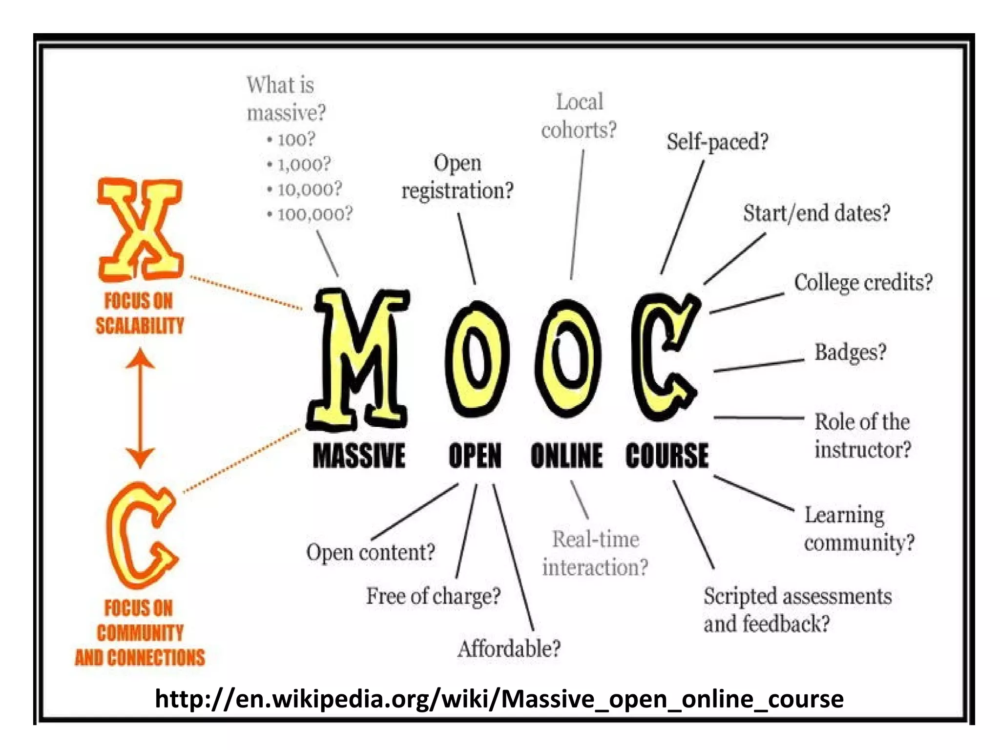 http://en.wikipedia.org/wiki/Massive_open_online_course
 