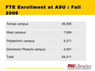 FTE Enrollment at ASU : Fall 2008 Tempe campus 46,595 West campus 7,694 Polytechnic campus 5,271 Downtown Phoenix campus 4,451 Total 64,011 