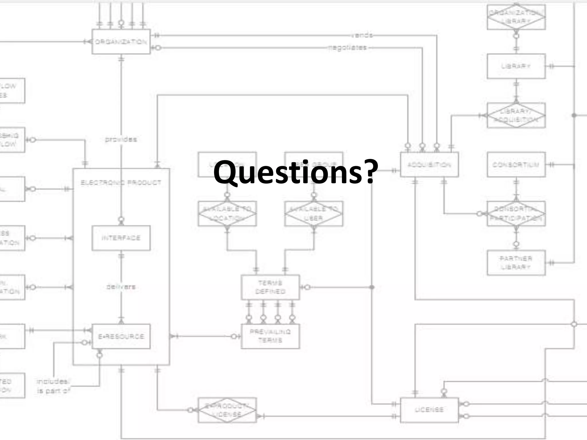 Create your workflow rules…