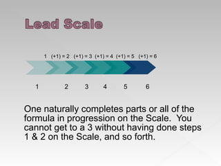 Using the READ Scale To Track the Difficulty of Electronic Resource ...
