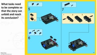 Photo from
http://lego.brickinstructions.com
What tasks need
to be complete so
that the story can
unfold and reach
its conclusion?
 