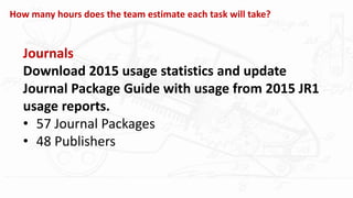 How many hours does the team estimate each task will take?
Journals
Download 2015 usage statistics and update
Journal Package Guide with usage from 2015 JR1
usage reports.
• 57 Journal Packages
• 48 Publishers
 