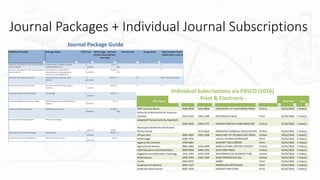 Journal Packages + Individual Journal Subscriptions
Journal Package Guide
Individual Subscriptions via EBSCO (2016)
- Print & Electronic -
 
