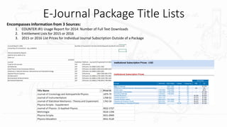 E-Journal Package Title Lists
Encompasses Information from 3 Sources:
1. COUNTER JR1 Usage Report for 2014: Number of Full Text Downloads
2. Entitlement Lists for 2015 or 2016
3. 2015 or 2016 List Prices for Individual Journal Subscription Outside of a Package
 