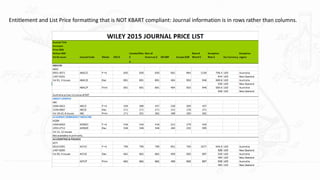 Entitlement and List Price formatting that is NOT KBART compliant: Journal information is in rows rather than columns.
 